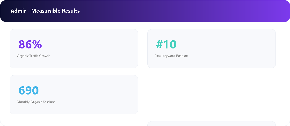 Industrial Solutions Platform measurable SEO results
