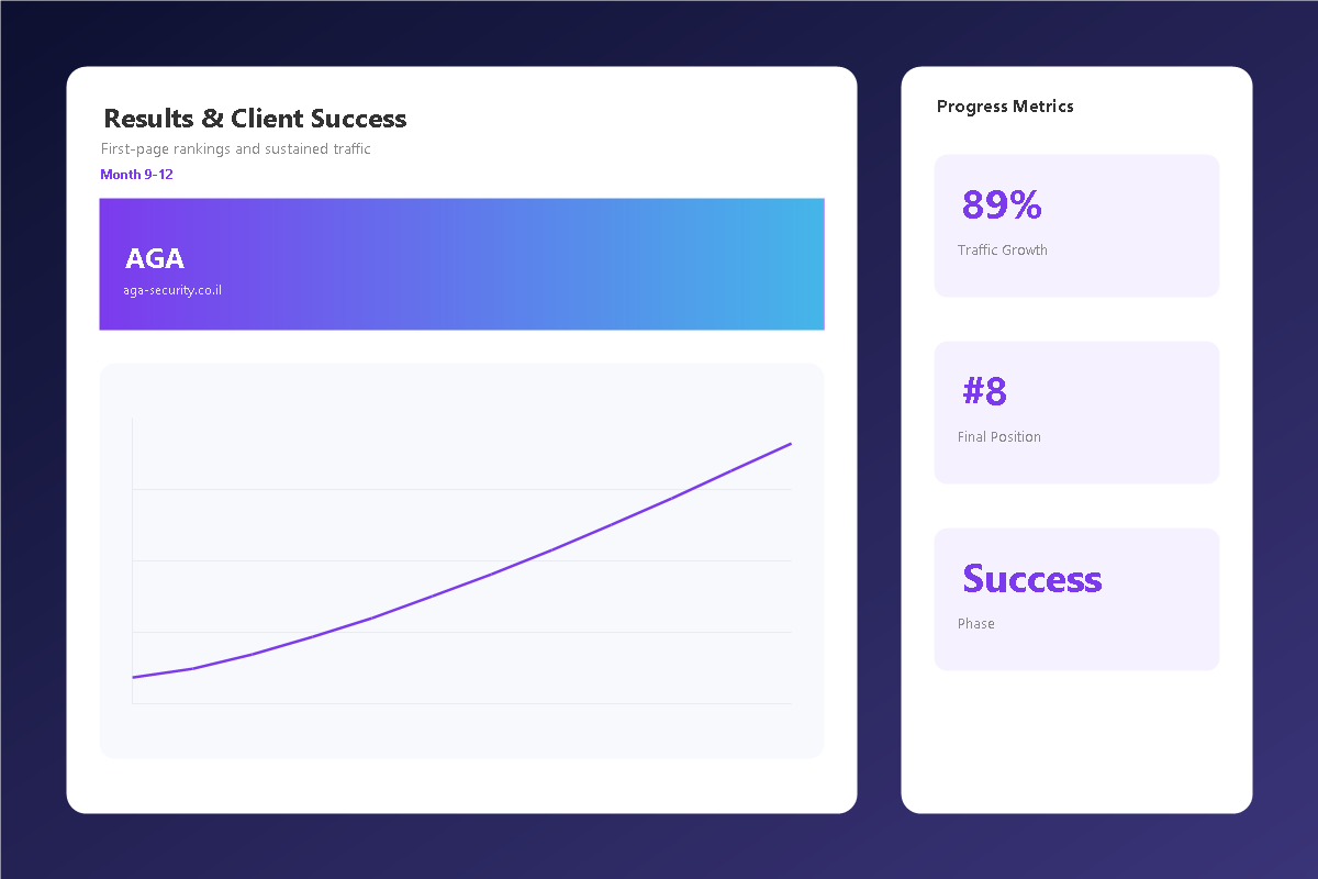 Results & Success