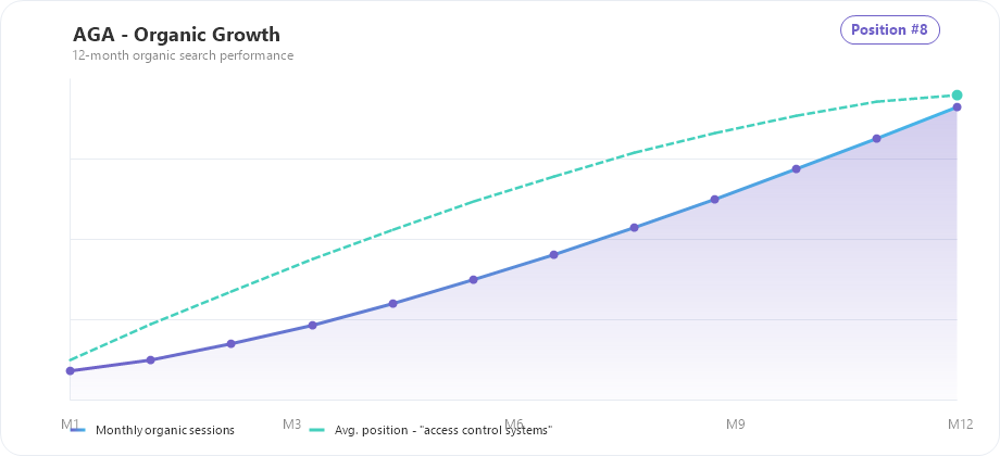 AGA security solutions organic search growth