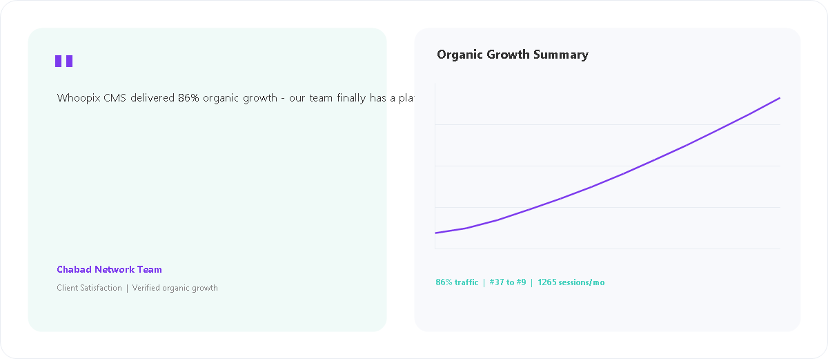Community Organization Platform client satisfaction and organic growth