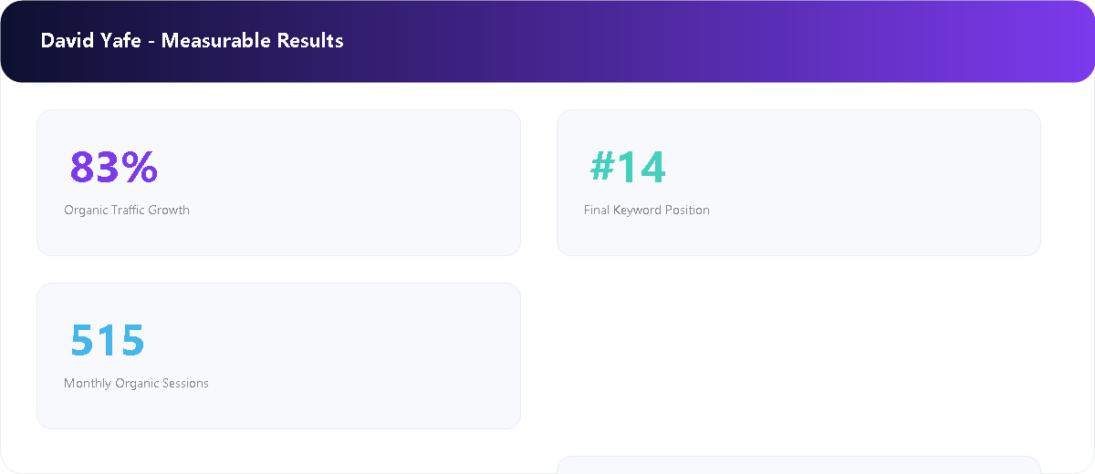 Architecture & Design Portfolio measurable SEO results