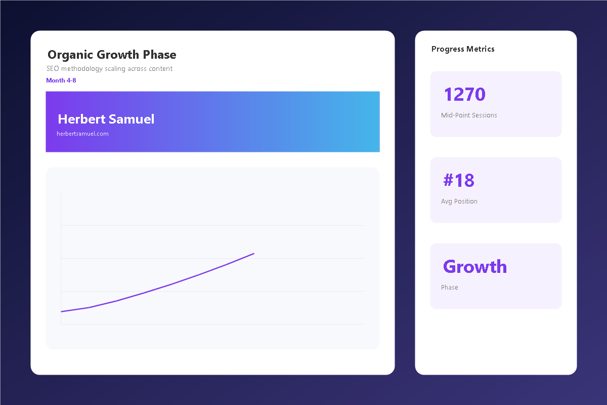 Organic Growth