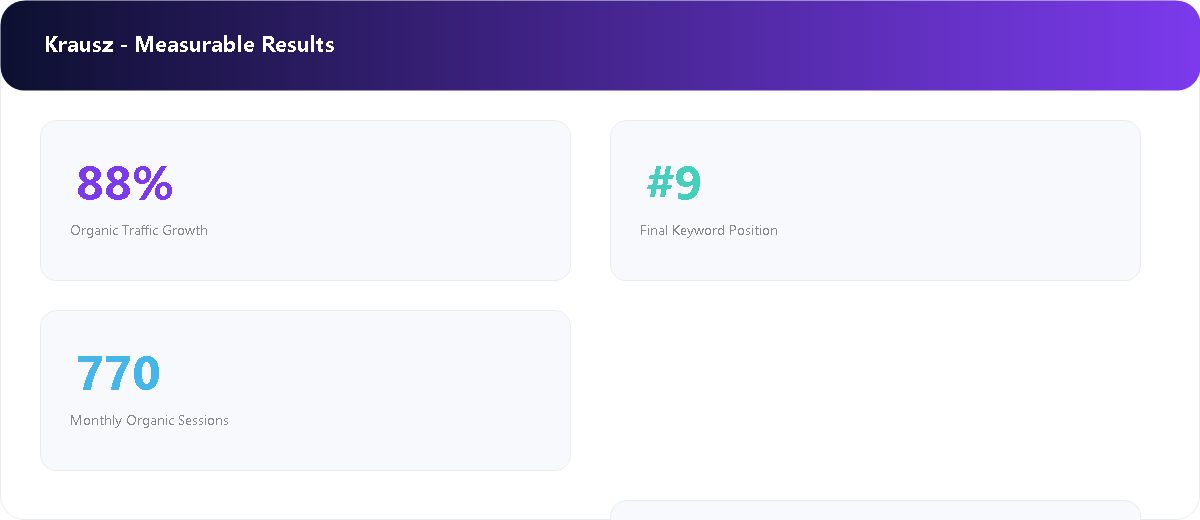 Infrastructure Solutions Platform measurable SEO results