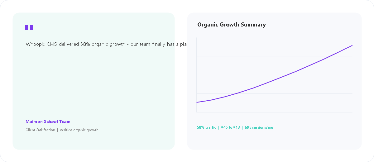 Educational Institution Platform client satisfaction and organic growth