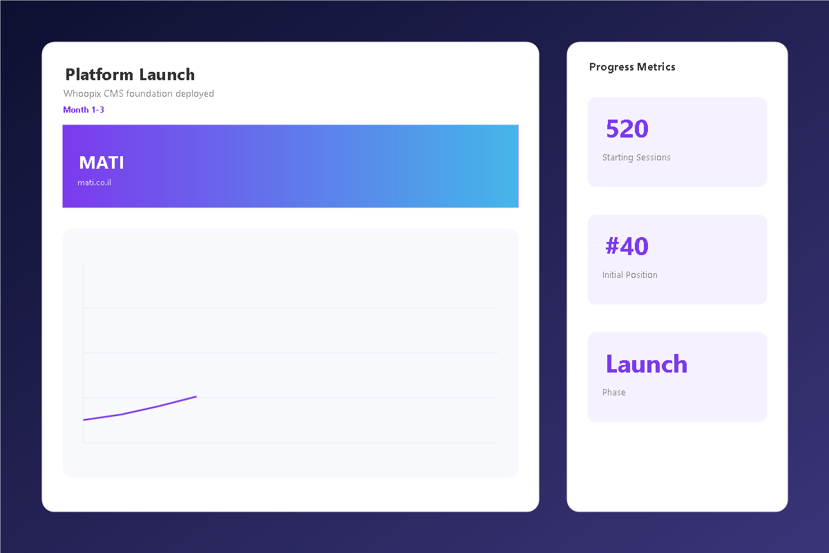 Platform Launch