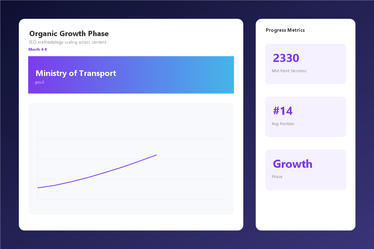Organic Growth