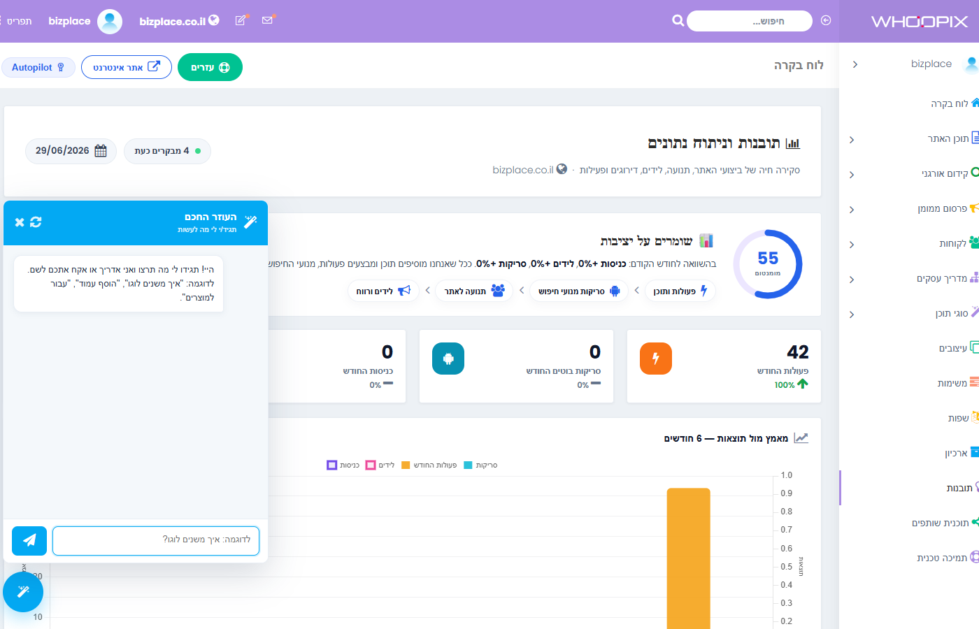 PGL — הנדסת תחבורה ותכנון — Whoopix analytics