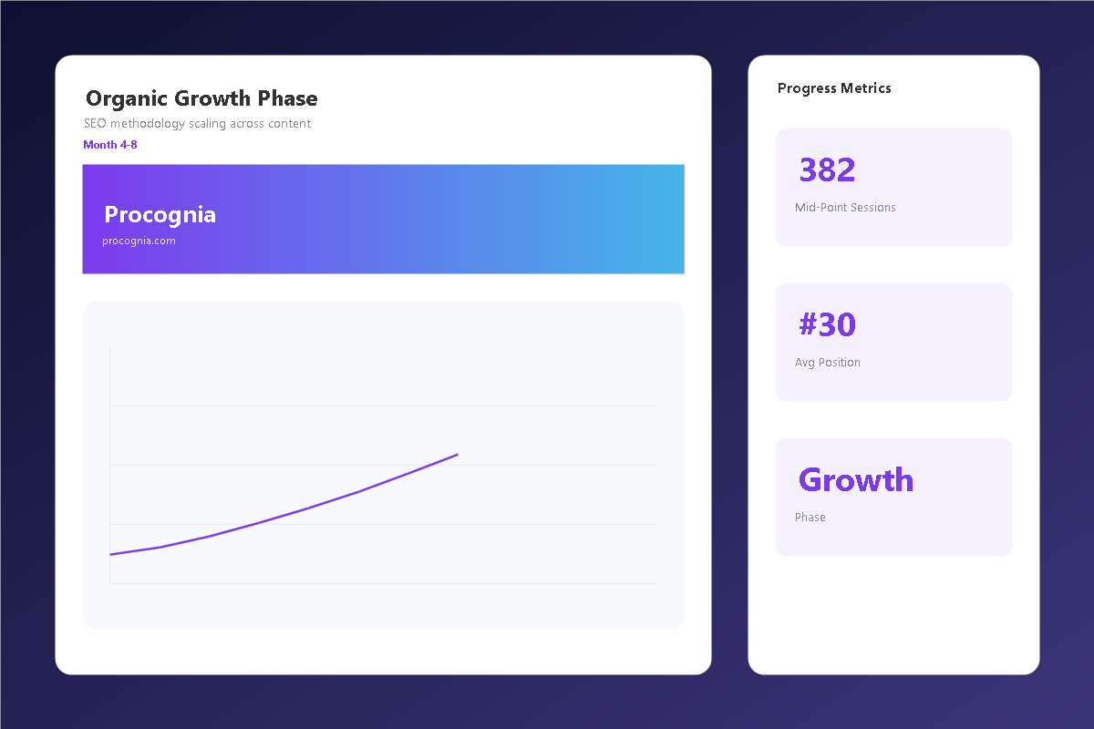 Organic Growth