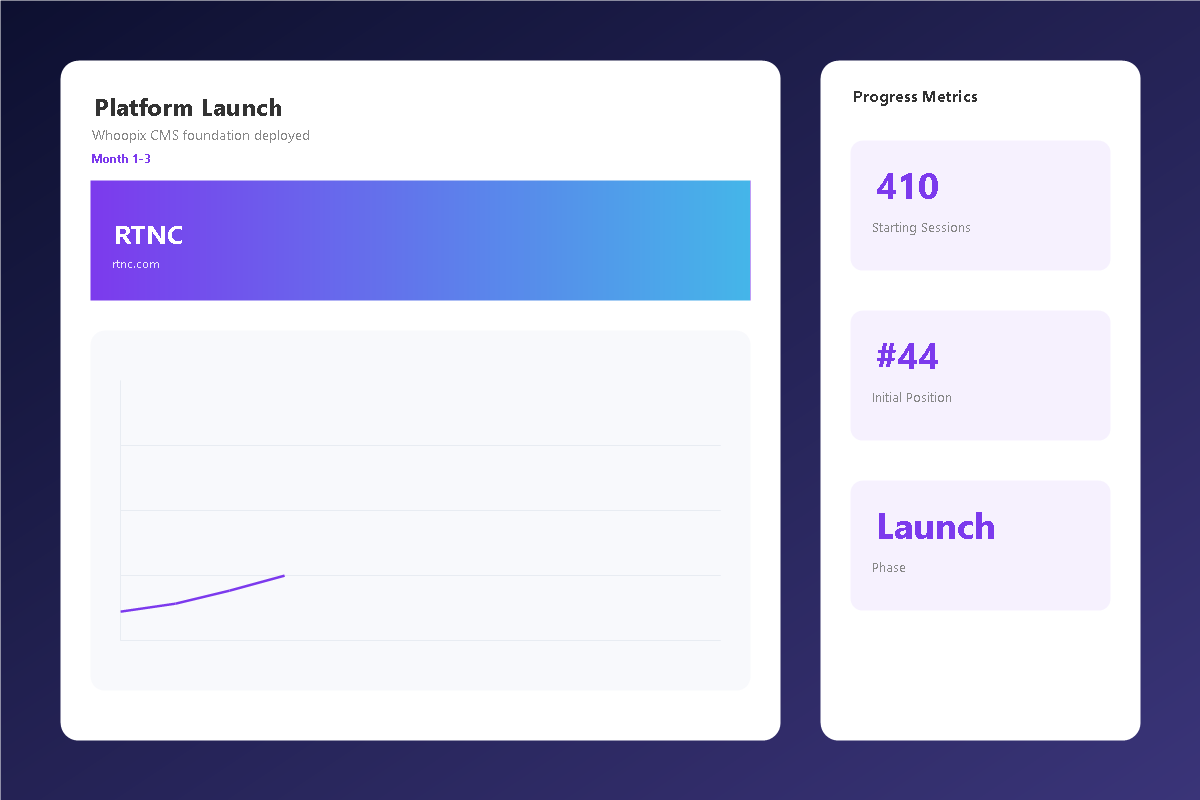 Platform Launch