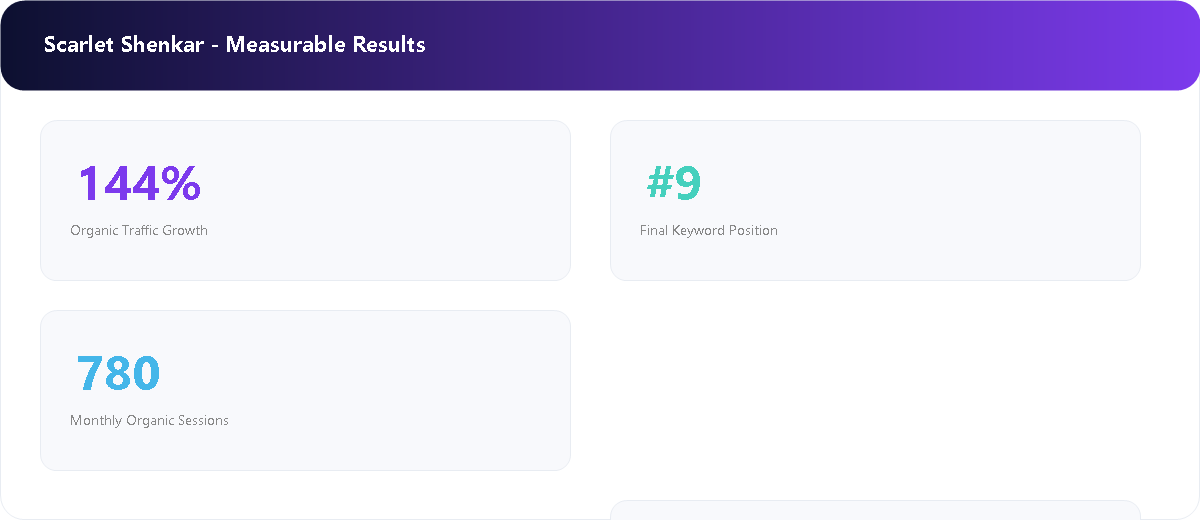 Infrastructure & Engineering Digital Platform measurable SEO results