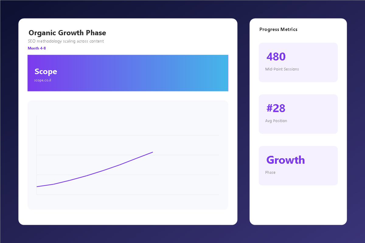 Organic Growth