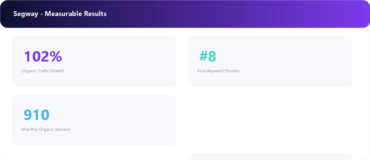 Catalog eCommerce Platform measurable SEO results