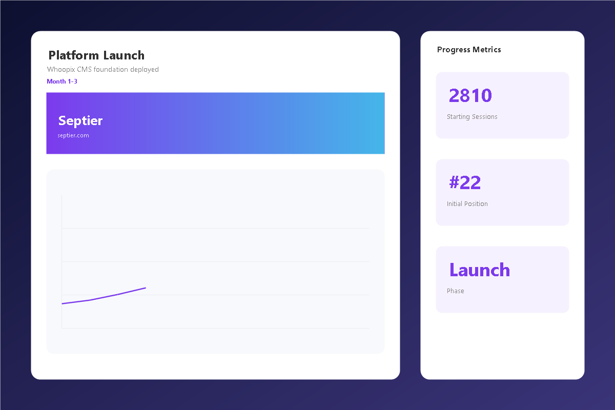 Platform Launch