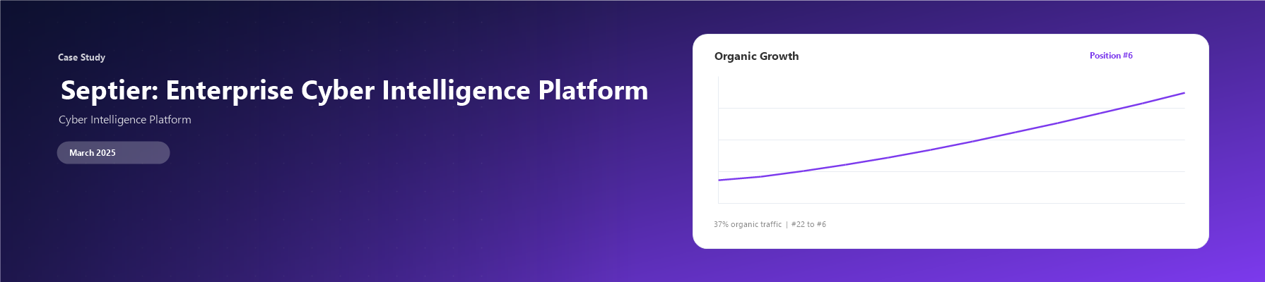 Septier: Enterprise Cyber Intelligence Platform