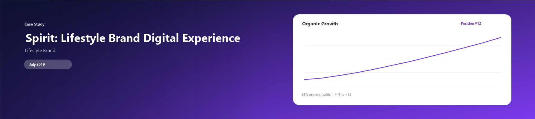 Spirit: Lifestyle Brand Digital Experience
