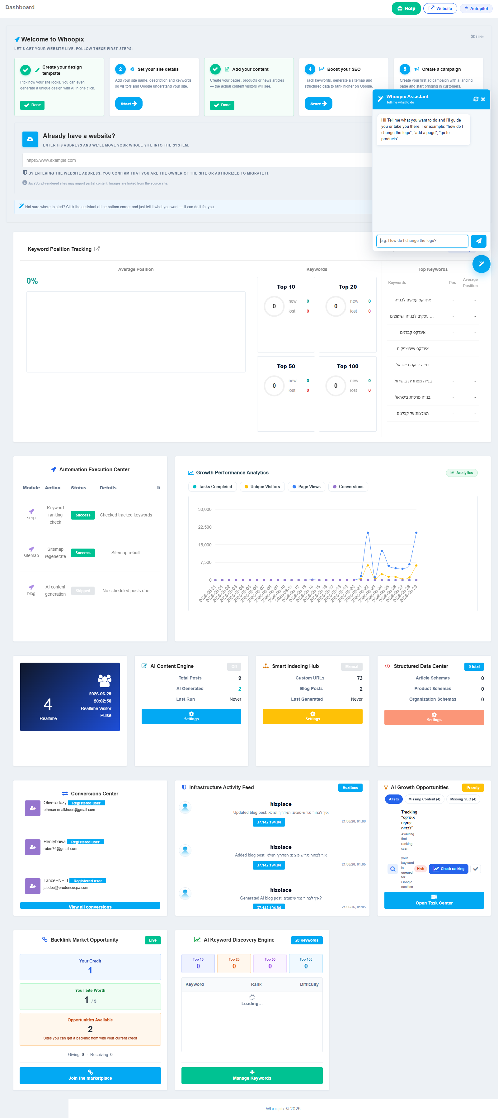 Whoopix Dashboard module