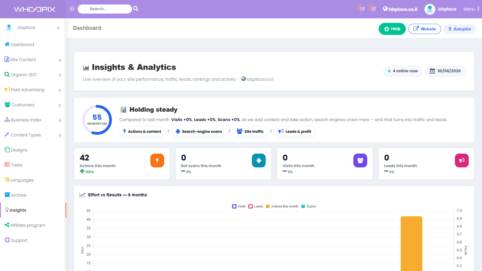 Whoopix Insights module