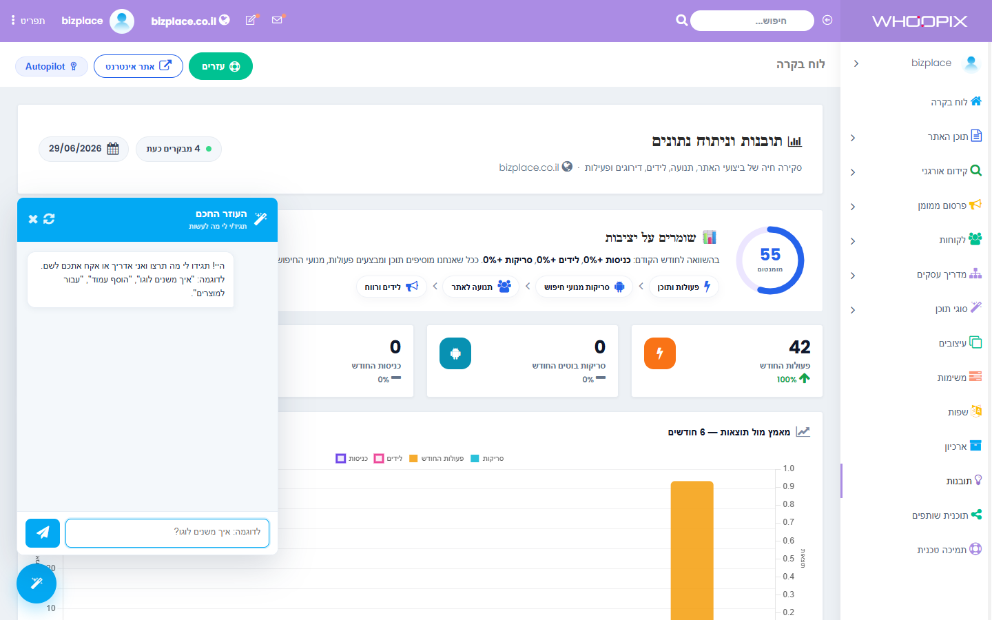 Whoopix CMS insights and integration analytics
