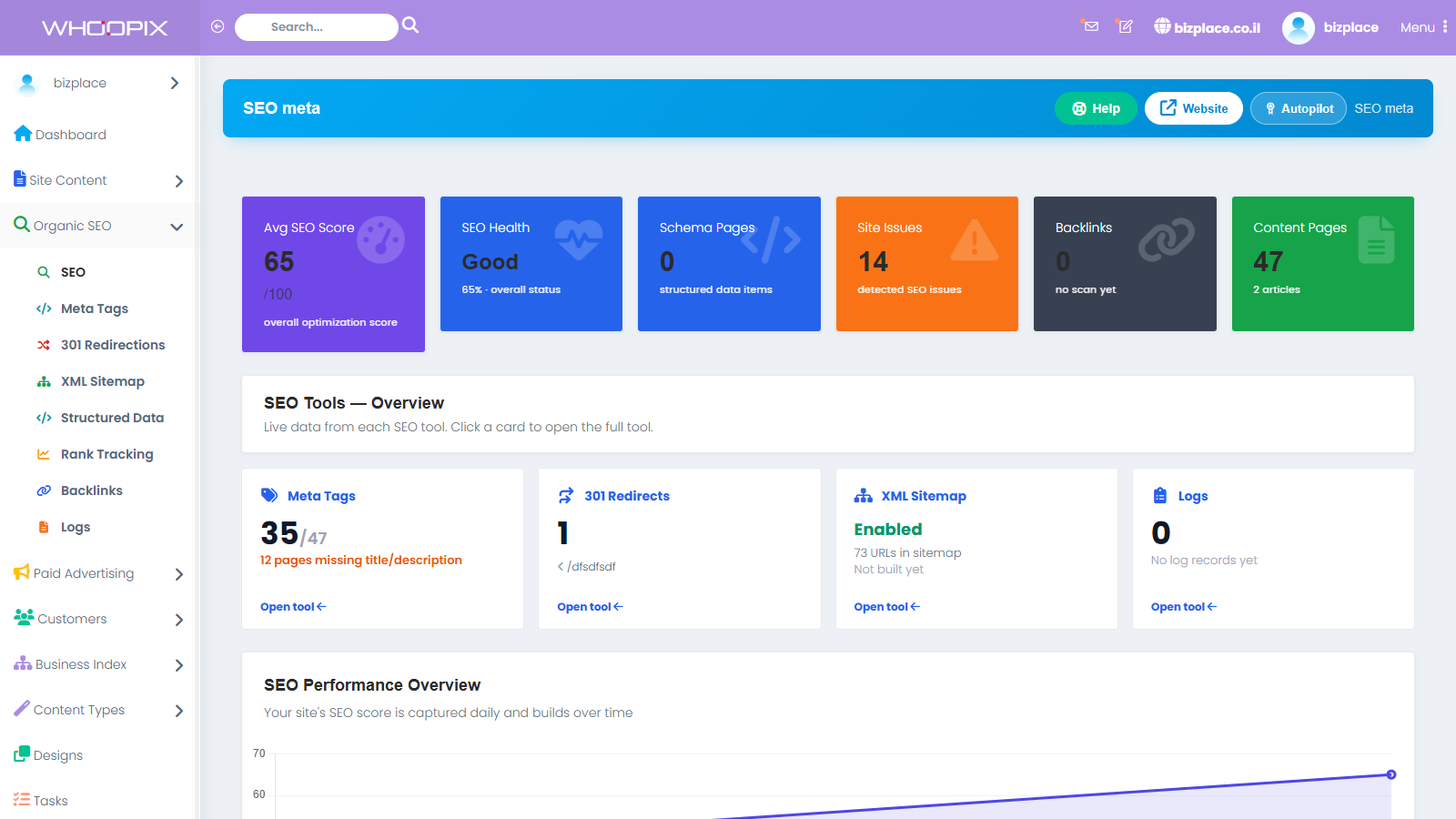 Whoopix CMS SEO tools — full admin view